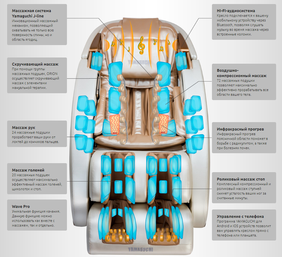 Ямагучи казань. Массажное кресло Ямагучи программы 1 2 3. Ямагучи массажное кресло выпуск 2012 года. Ямагучи Орион. Массажное кресло Ямагучи Размеры.